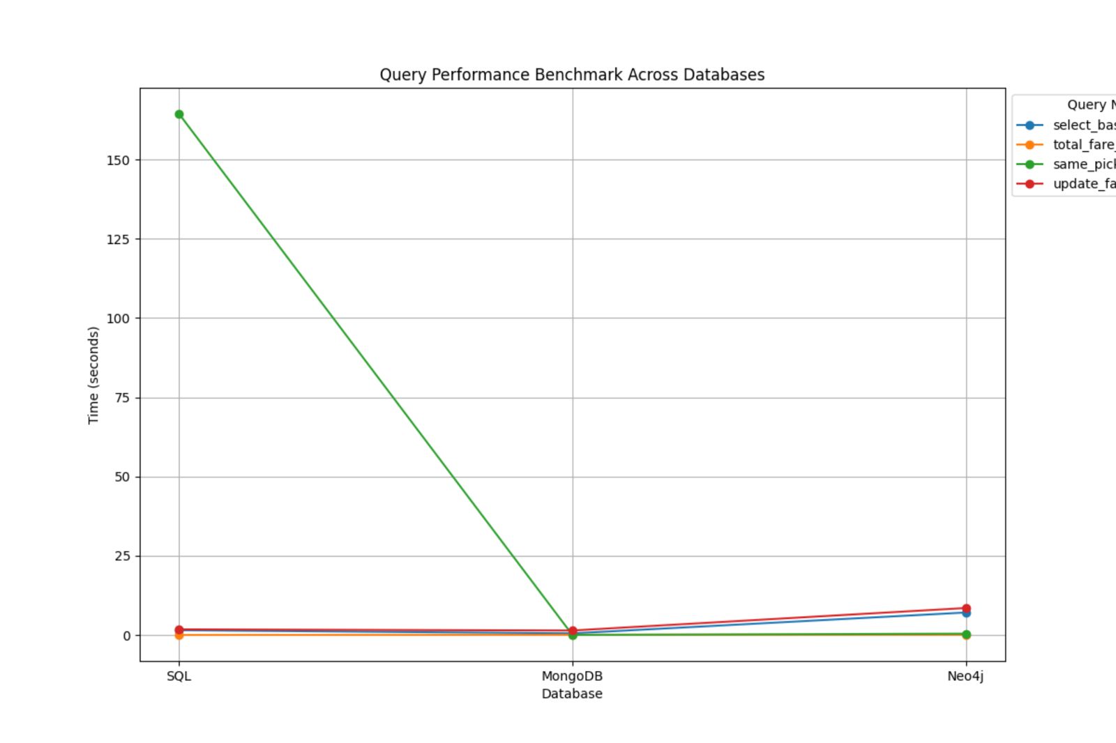 Time Efficiency Results 100K