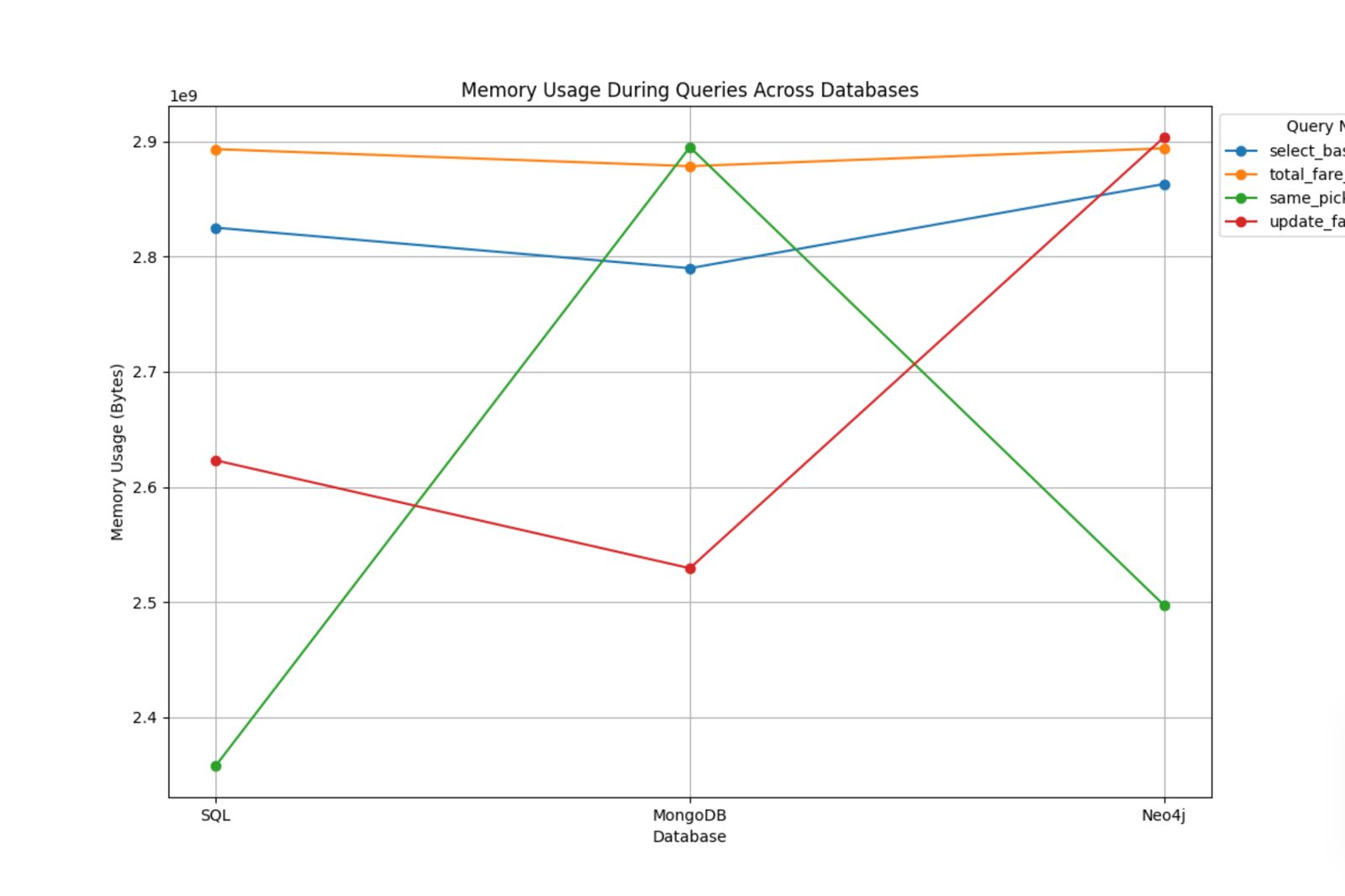 Memory Usage Results 50K