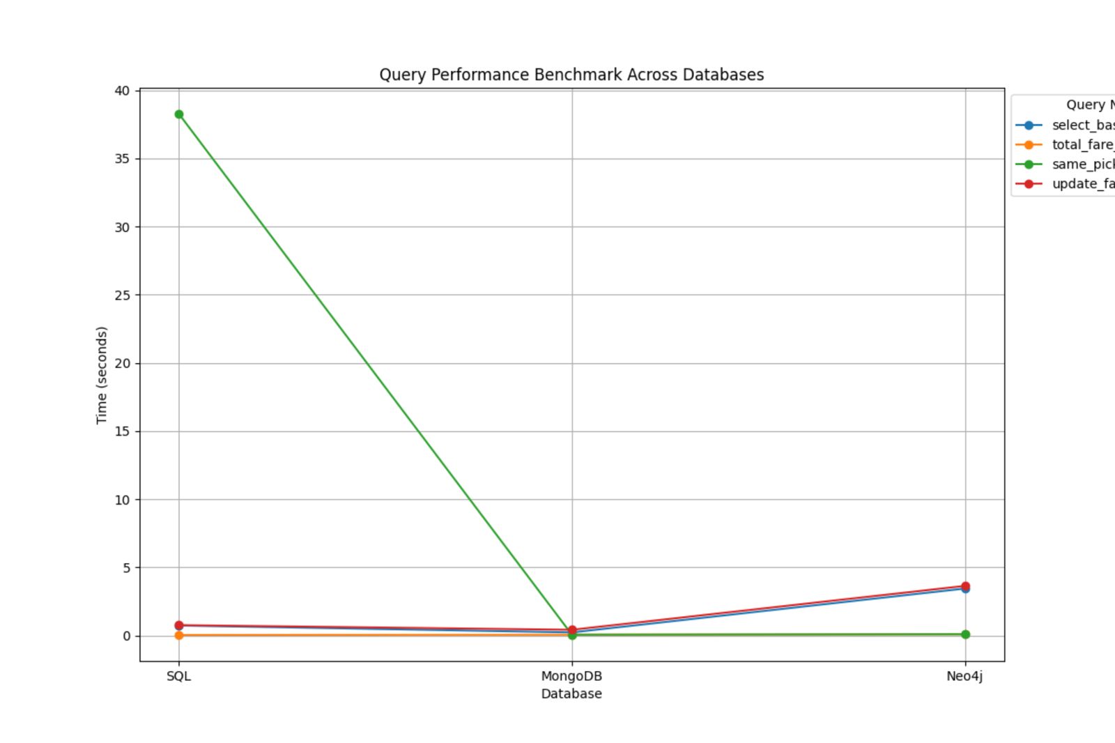 Time Efficiency Results 50K