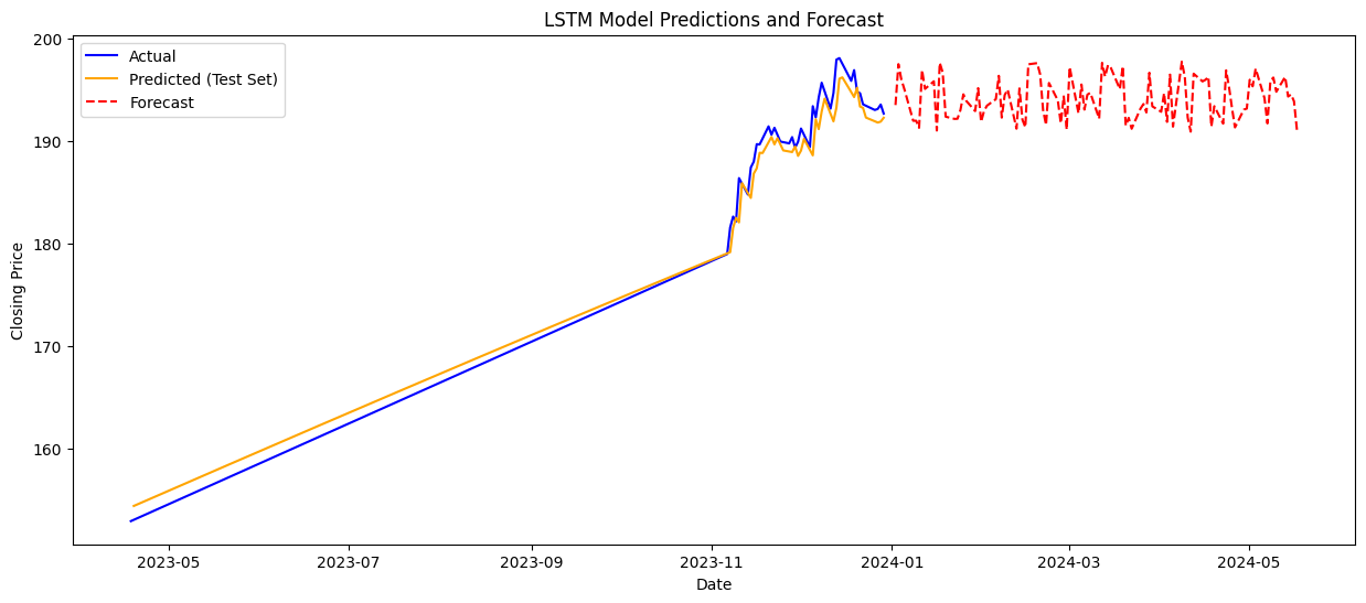 Forcasting of apple stock